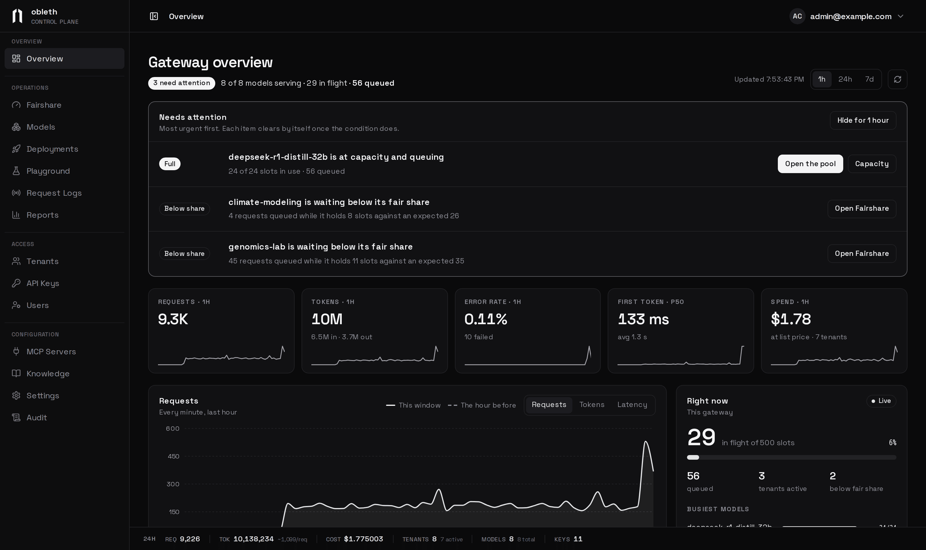 The obleth Overview: three things need attention, a full model pool, and traffic for the last hour