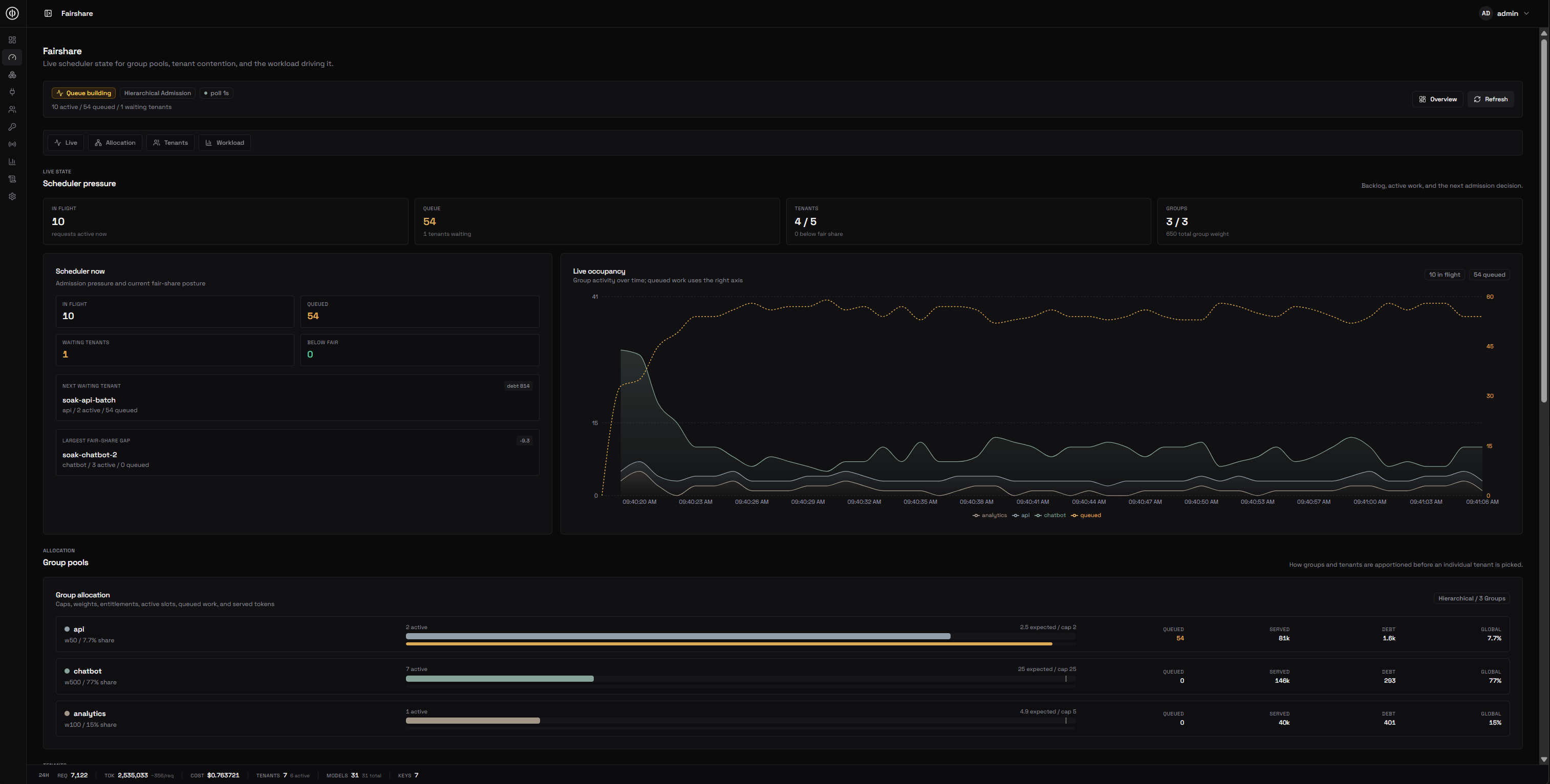 obleth dashboard showing gateway capacity, queue depth, model health, traffic, and tenant load